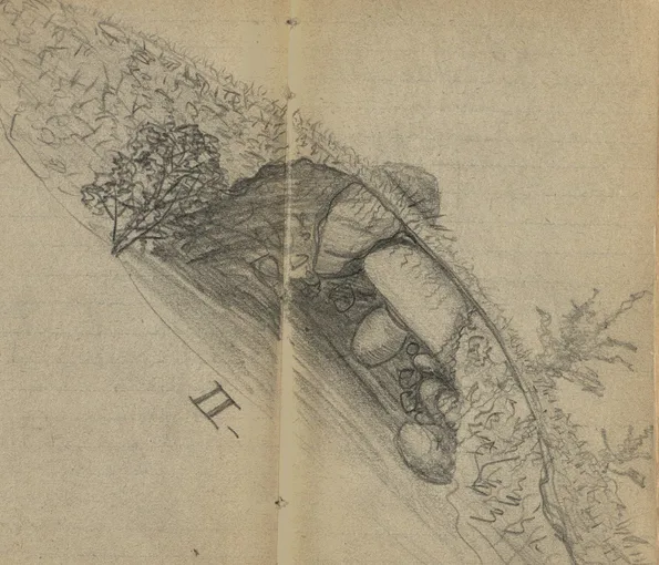 Skiss av en utgrävningsplats