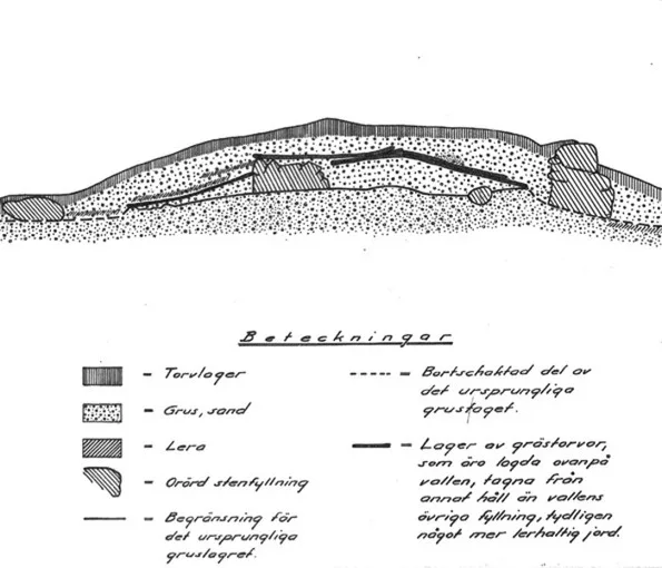 Karta över en gravhög